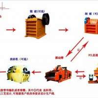 破碎生產(chǎn)線的創(chuàng)造力和改革力采取適當(dāng)?shù)拇胧?/></a>
<div><a href=