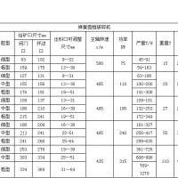 彈簧圓錐破碎機(jī)