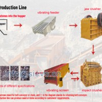 山東石料加工設(shè)備/石子破碎機(jī)/卵石破碎機(jī)