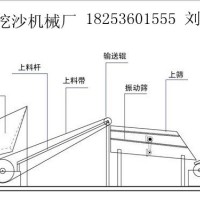 雙輥破碎機(jī)