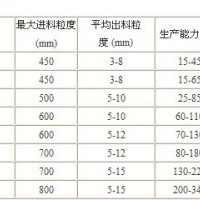 PC系列復(fù)合式破碎機(jī)