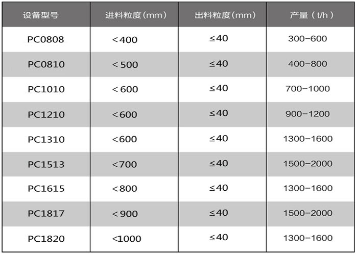錘式破碎機