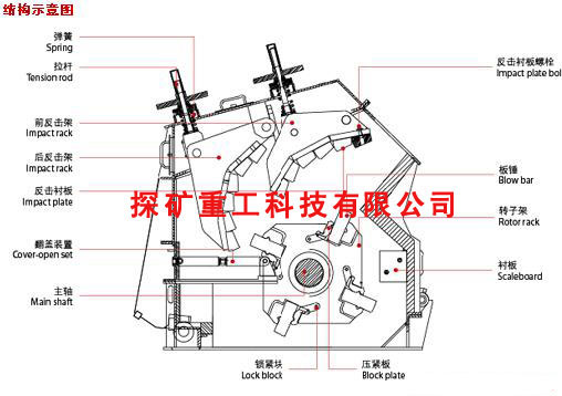 反擊式破碎機結(jié)構(gòu)示意圖