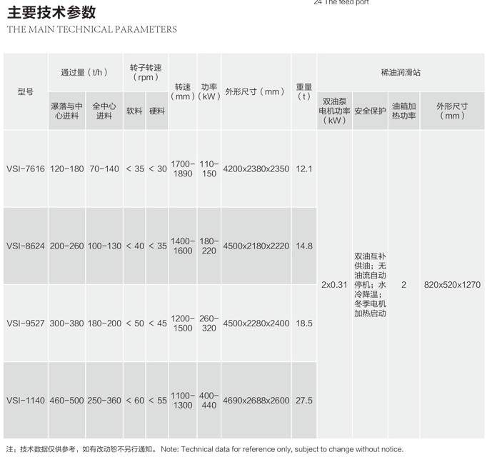 VSI系列立軸沖擊破碎機技術參數(shù)