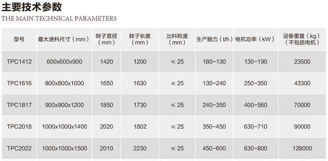 TPC系列單段式錘式破碎機(jī)技術(shù)參數(shù)