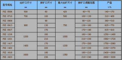 沈陽(yáng)冶礦重型設(shè)備有限公司PXZ旋回破碎機(jī)系列參數(shù)表 