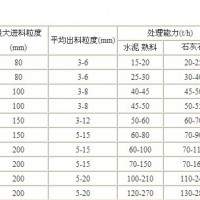 PCX細(xì)碎機(jī)