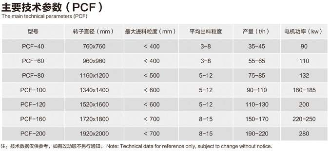 PCF系列二合一型細(xì)碎機(jī)技術(shù)參數(shù)