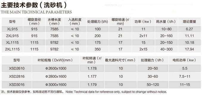 系列洗砂機技術(shù)參數(shù)