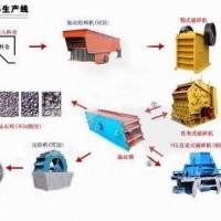 理想制砂機(jī)設(shè)備|制沙機(jī)保修