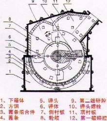 第三代制砂機(jī)