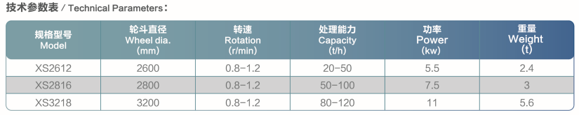 輪式洗砂機(jī)