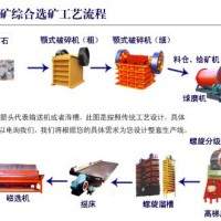 錳礦選礦流程在生產(chǎn)中選用強(qiáng)磁選機(jī)達(dá)到的作業(yè)效果