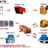 砂石生產(chǎn)線 破碎設(shè)備 破碎機(jī)價(jià)格