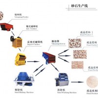 供應(yīng)力邁 石子生產(chǎn)線 