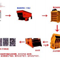 四川宏能達(dá)機(jī)械石料生產(chǎn)線