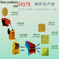 優(yōu)質(zhì)砂石生產(chǎn)線 黃河機(jī)械專業(yè)制造