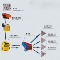 大型砂石生產(chǎn)線廠家到河南鼎旺機(jī)械