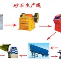 直銷益工砂石廠生產(chǎn)線投資少見效快