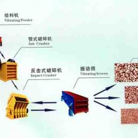 玄武巖碎石生產(chǎn)線的服務(wù)選擇滿足顧客的需求和潛在需求