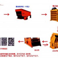 砂石生產(chǎn)線