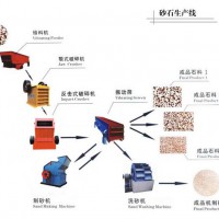 砂石生產(chǎn)線/砂石線