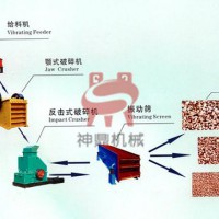 石料生產(chǎn)線