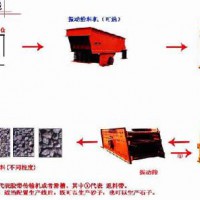石料生產(chǎn)線(xiàn)設(shè)備