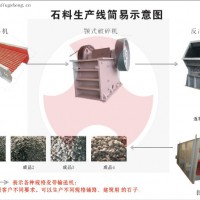 石料生產(chǎn)線，石料線，石料生產(chǎn)線價(jià)格-設(shè)備廠家鼎盛公司
