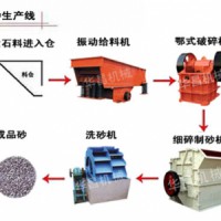 華昌機(jī)械制砂生產(chǎn)線 石料生產(chǎn)線全套設(shè)備專業(yè)廠家