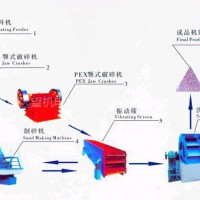 石頭破碎生產(chǎn)線形成擴(kuò)展模型的主要作用