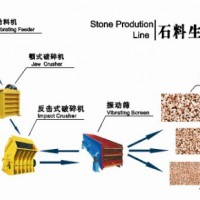 石料生產(chǎn)線全套設備，制砂生產(chǎn)線設備專業(yè)廠家