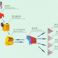石料生產(chǎn)線
