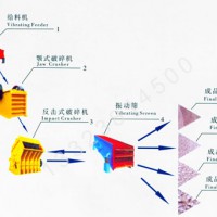 花崗巖石料生產(chǎn)線,花崗巖碎石機(jī),花崗巖破碎機(jī),花崗巖粉碎機(jī)