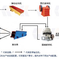 1860礦用石料振動篩