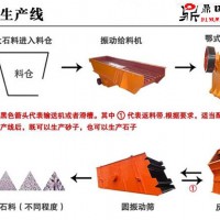 供應(yīng)鼎旺石料生產(chǎn)線設(shè)備的控制系統(tǒng)設(shè)計