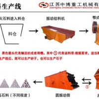 南通石料生產(chǎn)線 石料