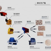 白河機(jī)電供應(yīng)石料生產(chǎn)線