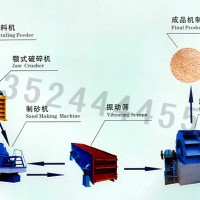 制砂生產(chǎn)線設(shè)備/機(jī)制砂生產(chǎn)線/河卵石制砂生產(chǎn)線