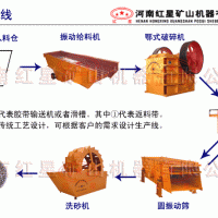 制砂生產(chǎn)線性能介紹