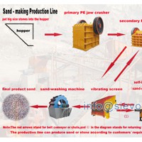 上海礦石制砂機(jī)/制砂機(jī)械/干法制砂生產(chǎn)線