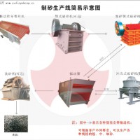 鼎盛制砂生產(chǎn)線，機(jī)制