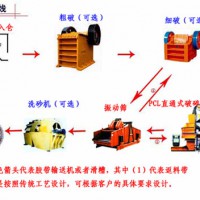 制砂生產(chǎn)線|生產(chǎn)線設備廠家|制砂生產(chǎn)線價格，節(jié)能高效屬中恒重工