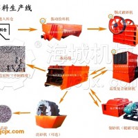制砂生產(chǎn)線