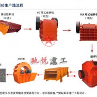 供應(yīng)機(jī)制砂生產(chǎn)線*機(jī)制砂成套設(shè)備*歡迎選購