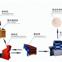 提供益工河卵石制砂生產(chǎn)線設(shè)備，生產(chǎn)效率高