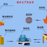 上海制砂生產(chǎn)線設(shè)備 制砂生產(chǎn)線設(shè)備價(jià)格