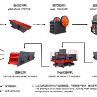 上海山芬機(jī)制砂生產(chǎn)線投產(chǎn)了