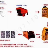 砂石生產線，石英砂生產線，全套制砂生產設備應有盡有