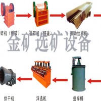 選礦設備的準備工作，金礦選礦設備破碎機大小
